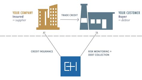 euler hermes export credit insurance|avc view euler hermes.